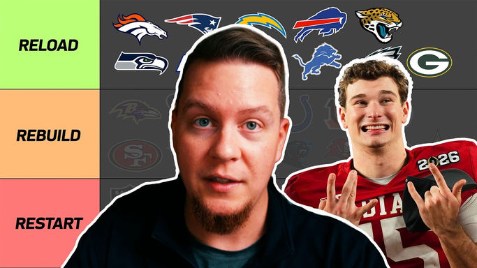 Brett Kollmann's 2026 Offseason Needs